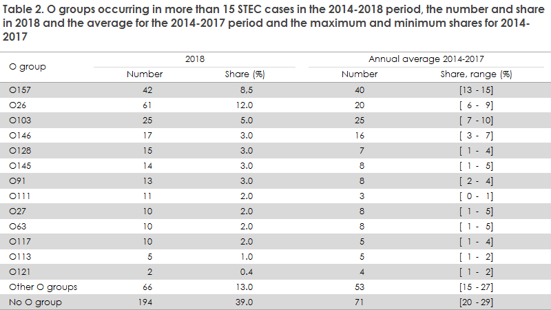 stec_2018_table2