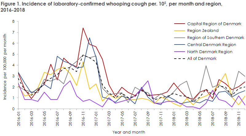 whooping_cough_2018_figure1