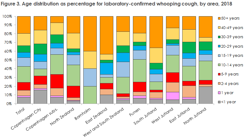 whooping_cough_2018_figure3