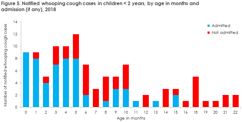 whooping_cough_2018_figure5