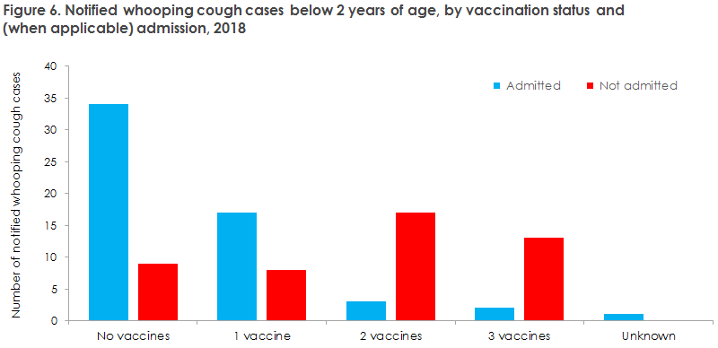 whooping_cough_2018_figure6