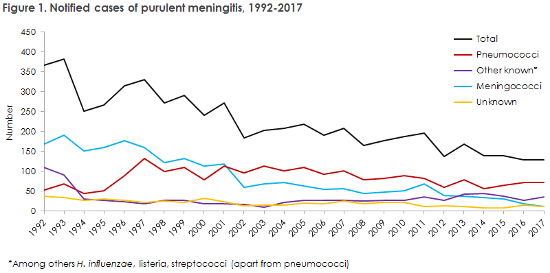 purulent_meningitis_figure1